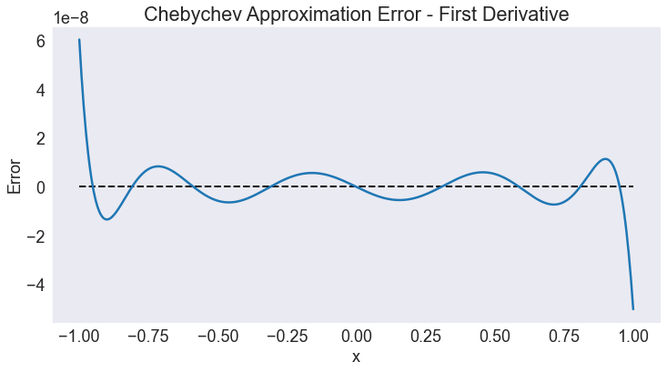 ../../_images/01 Approximating function on R_27_0.png